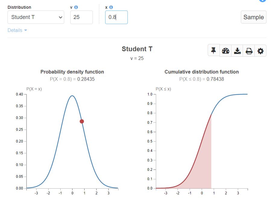 Probability Distribution Function Definition Formula And Types